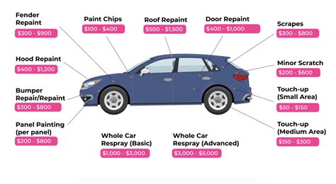 How Much Do Car Inspections Cost