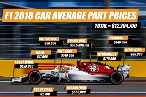 How Much Do F1 Cars Cost