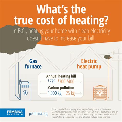 Heating System Cost