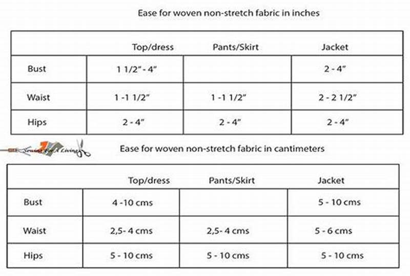 How Much Ease To Add To Pattern