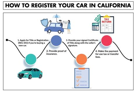 How Much Is Registering A Car