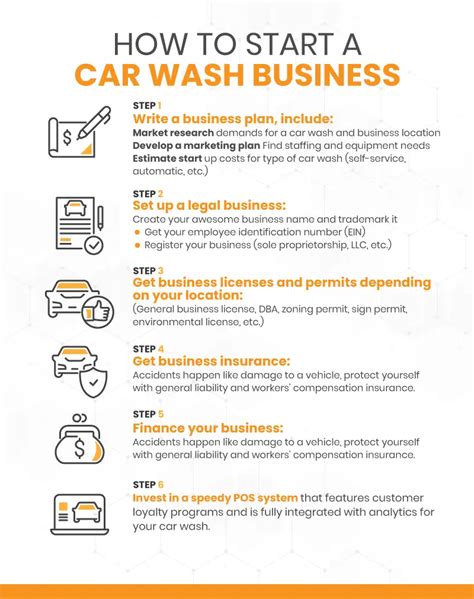 How Much Tips For Car Wash