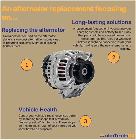 How Much To Replace Car Alternator