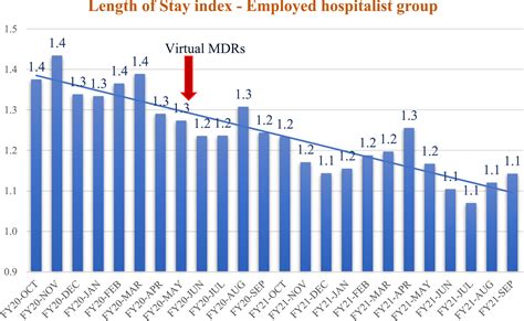 How Resident Intelligence Extends Length of Stay and Grows Revenue