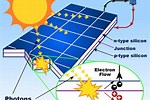 How Solar Power System Work in Hindi