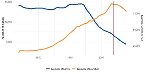 How Technology Hits Our Local Bank Branches