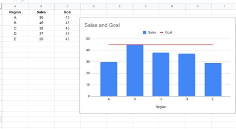 How To Add A Line In Bar Chart Google Sheets