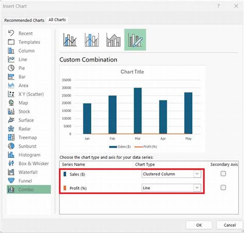 How To Add Combo Chart In Excel