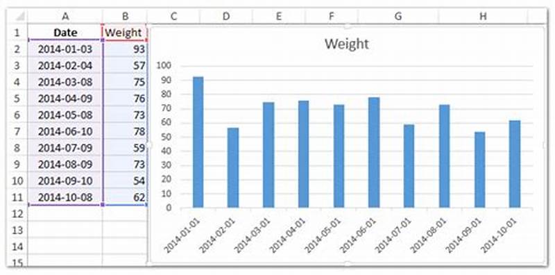 How To Add Date In Excel Chart