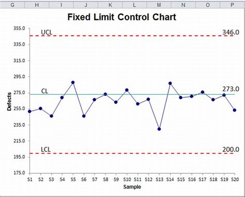How To Add Limits In Excel Chart