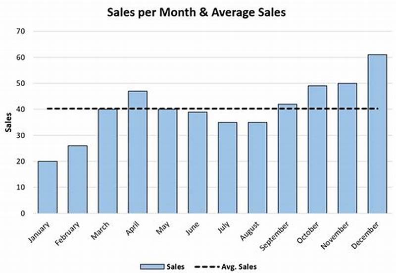 How To Add Line In Bar Chart
