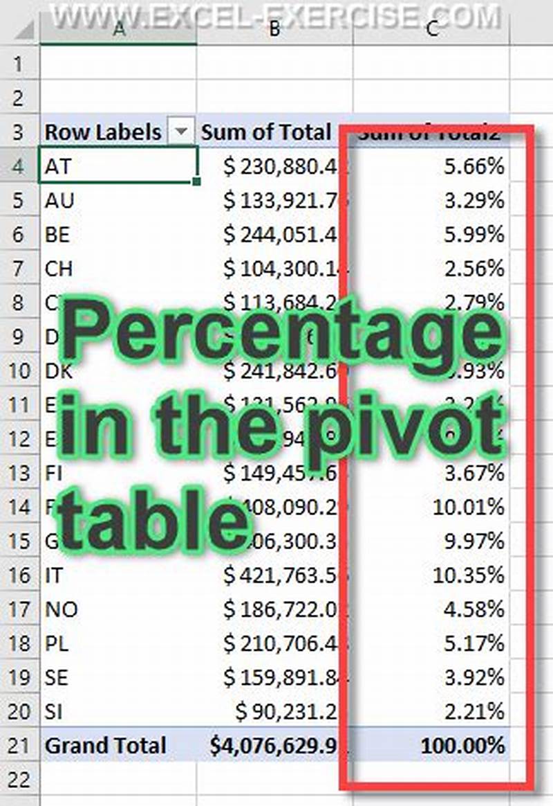 How To Add Percentage In Pivot Chart