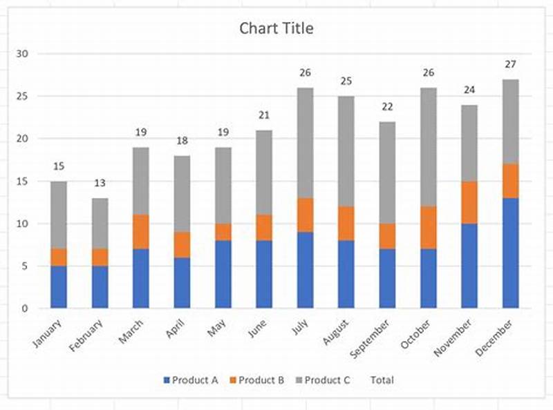 How To Add Total In Bar Chart