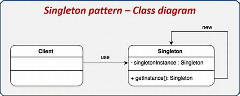 How To Break Singleton Design Pattern