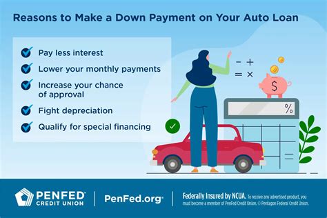 How To Catalog Down Payment For Finance Auto