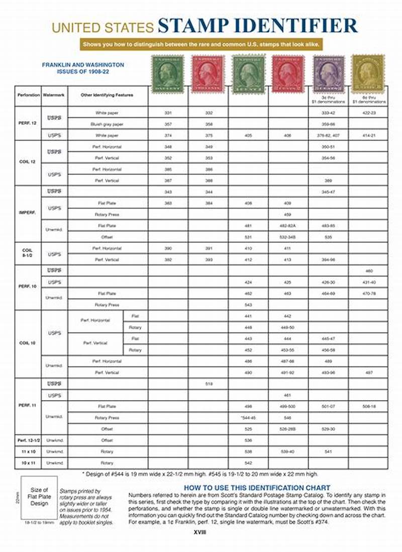 How To Catalog Stamp Collection