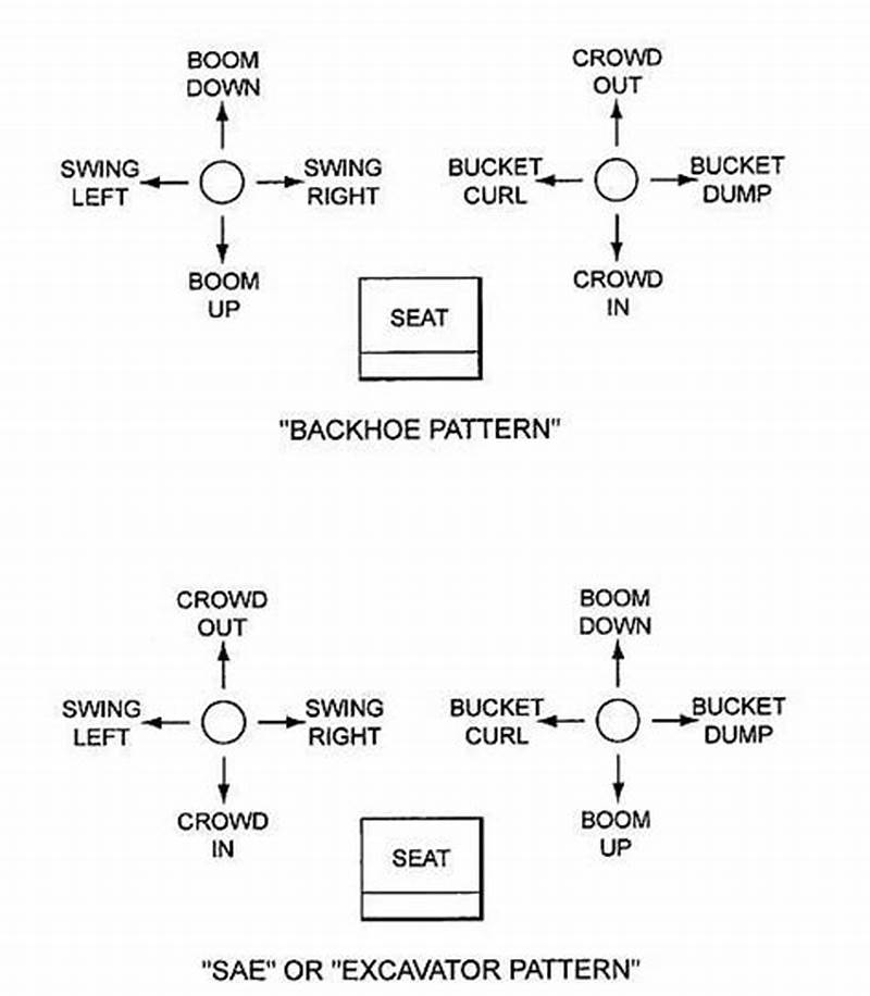 How To Change Control Pattern On Excavator