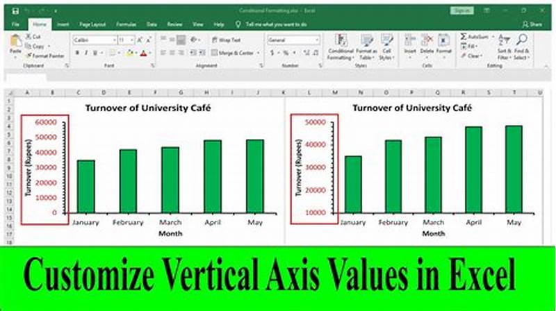 How To Change Values In Excel Chart