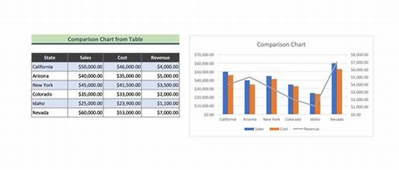 How To Chart Excel