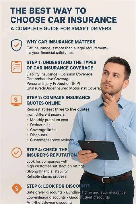 How To Choose Car Insurance