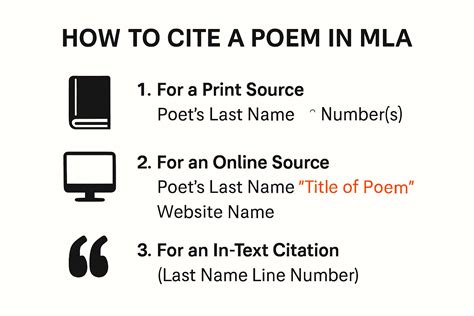 How To Cite A Catalog In Mla