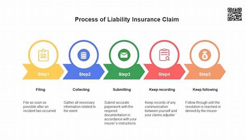 How To Claim Liability Insurance