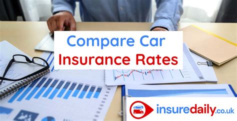 How To Compare Car Insurance Rates