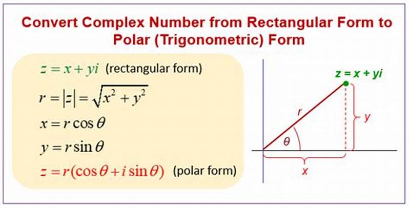How To Convert Complex To Polar Form