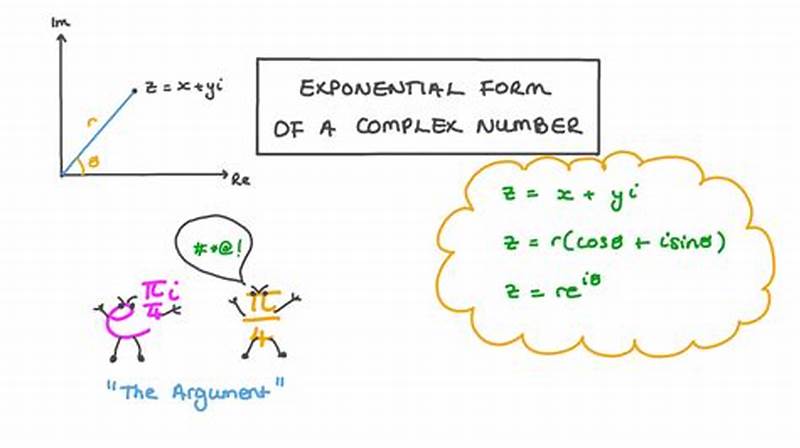 How To Convert Numbers To Exponential Form