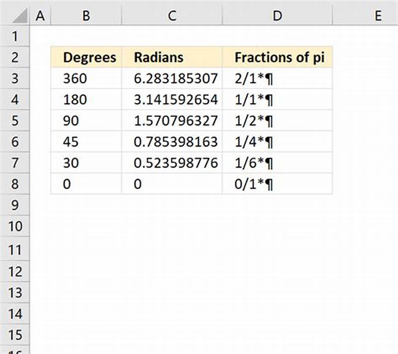 How To Convert Radians To Pi Form