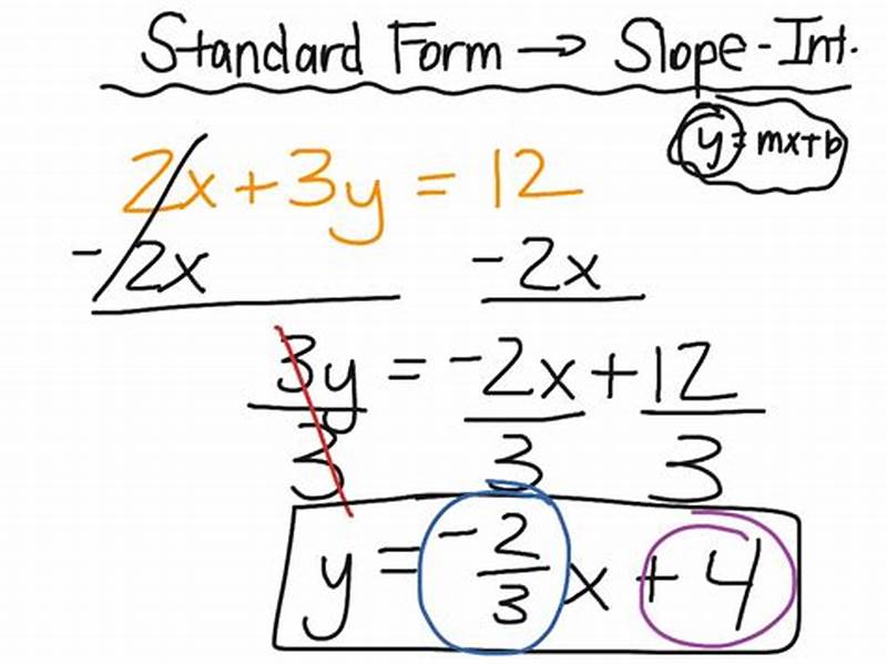 How To Convert Slope To Standard Form