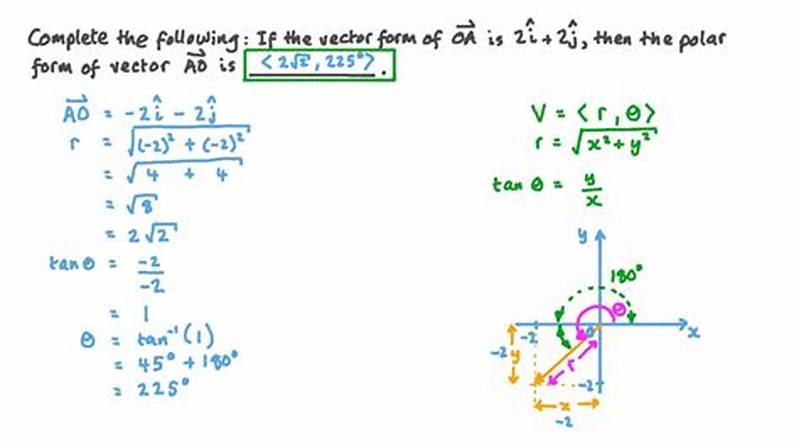 How To Convert Vector To Polar Form