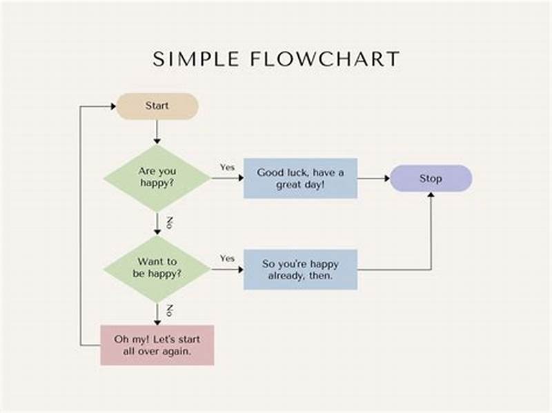 How To Create A Good Flow Chart