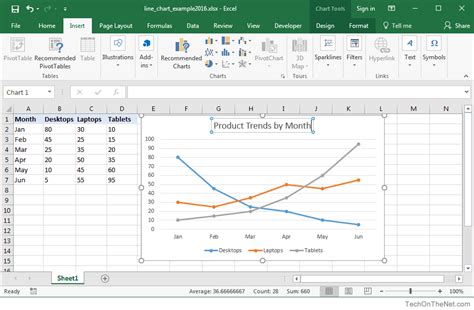 How To Create A Simple Line Chart In Excel