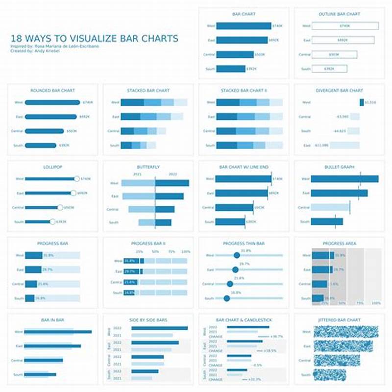 How To Create Bar Chart In Tableau
