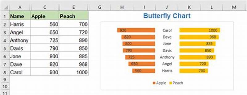How To Create Butterfly Chart In Excel