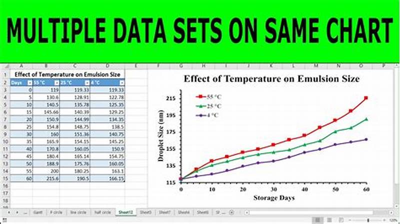 How To Create Chart With Multiple Data