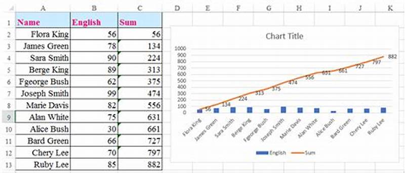 How To Create Cumulative Chart In Excel