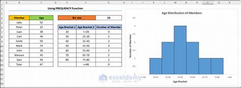 How To Create Distribution Chart In Excel