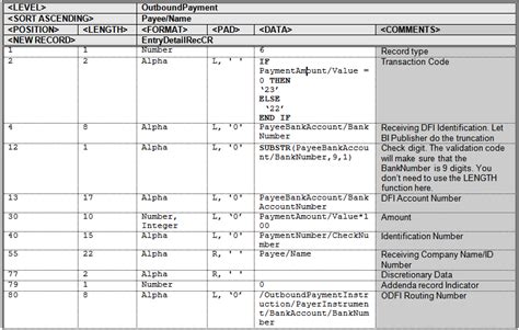 How To Create Etext Template In Bi Publisher