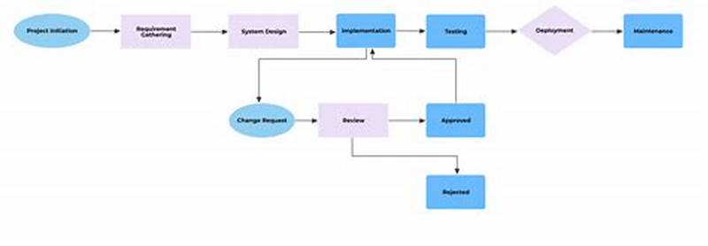 How To Create Flow Chart For Project