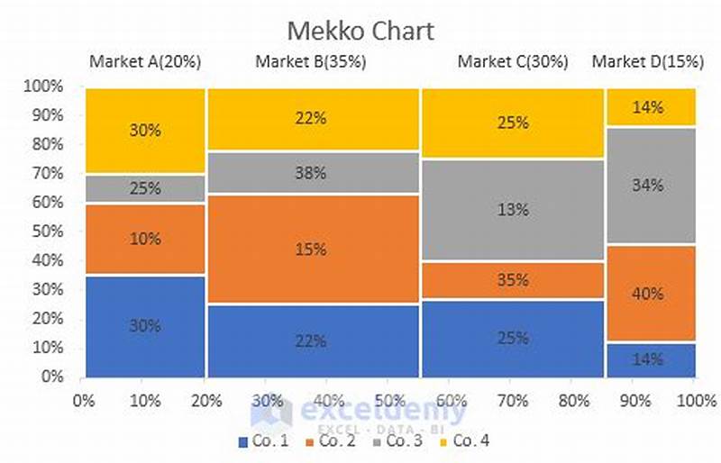 How To Create Mekko Chart In Excel