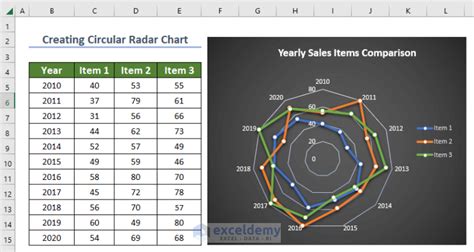 How To Create Radar Chart