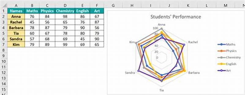 How To Create Radar Chart In Excel