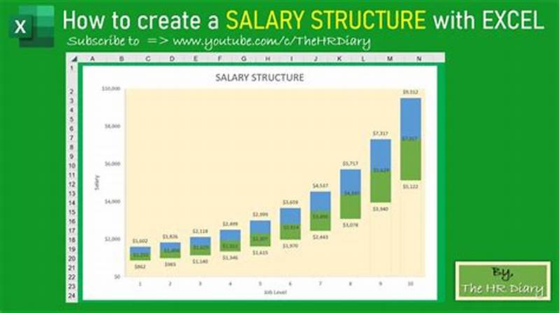 How To Create Salary Structure In Excel