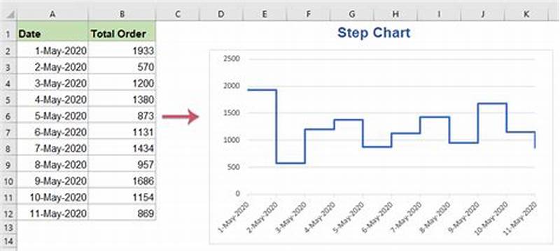 How To Create Step Chart In Excel