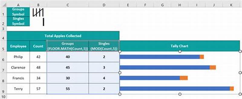 How To Create Tally Chart In Excel