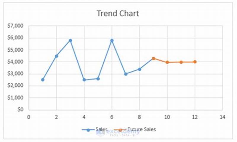 How To Create Trend Chart In Excel