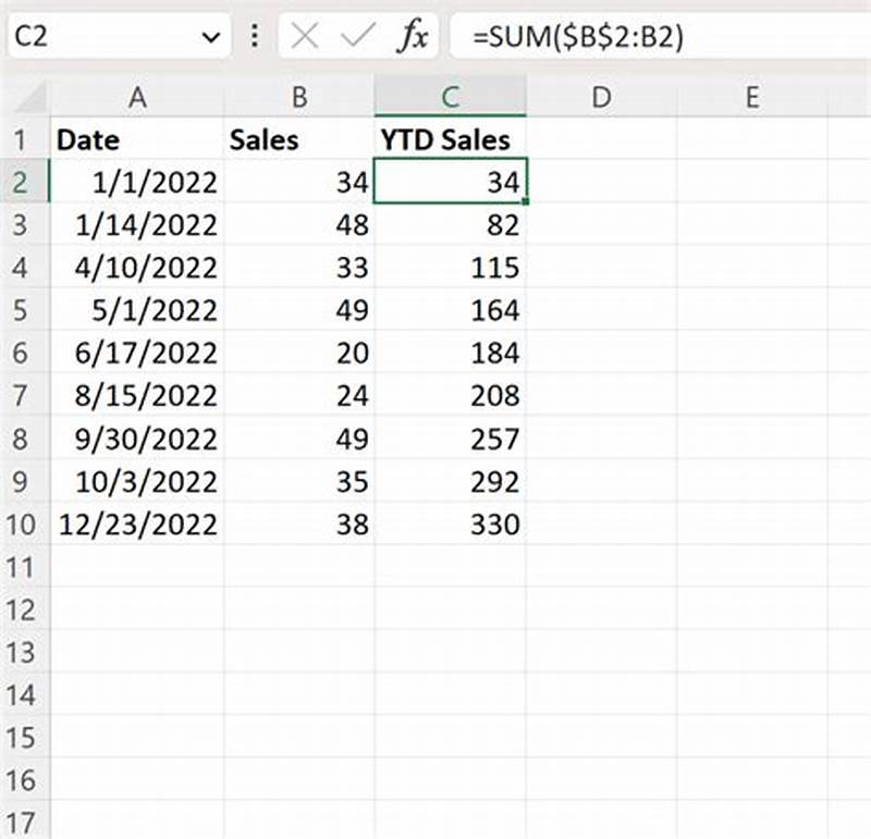 How To Create Ytd Chart In Excel
