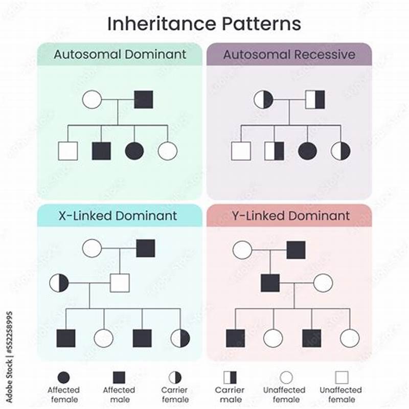 How To Determine Pattern Of Inheritance